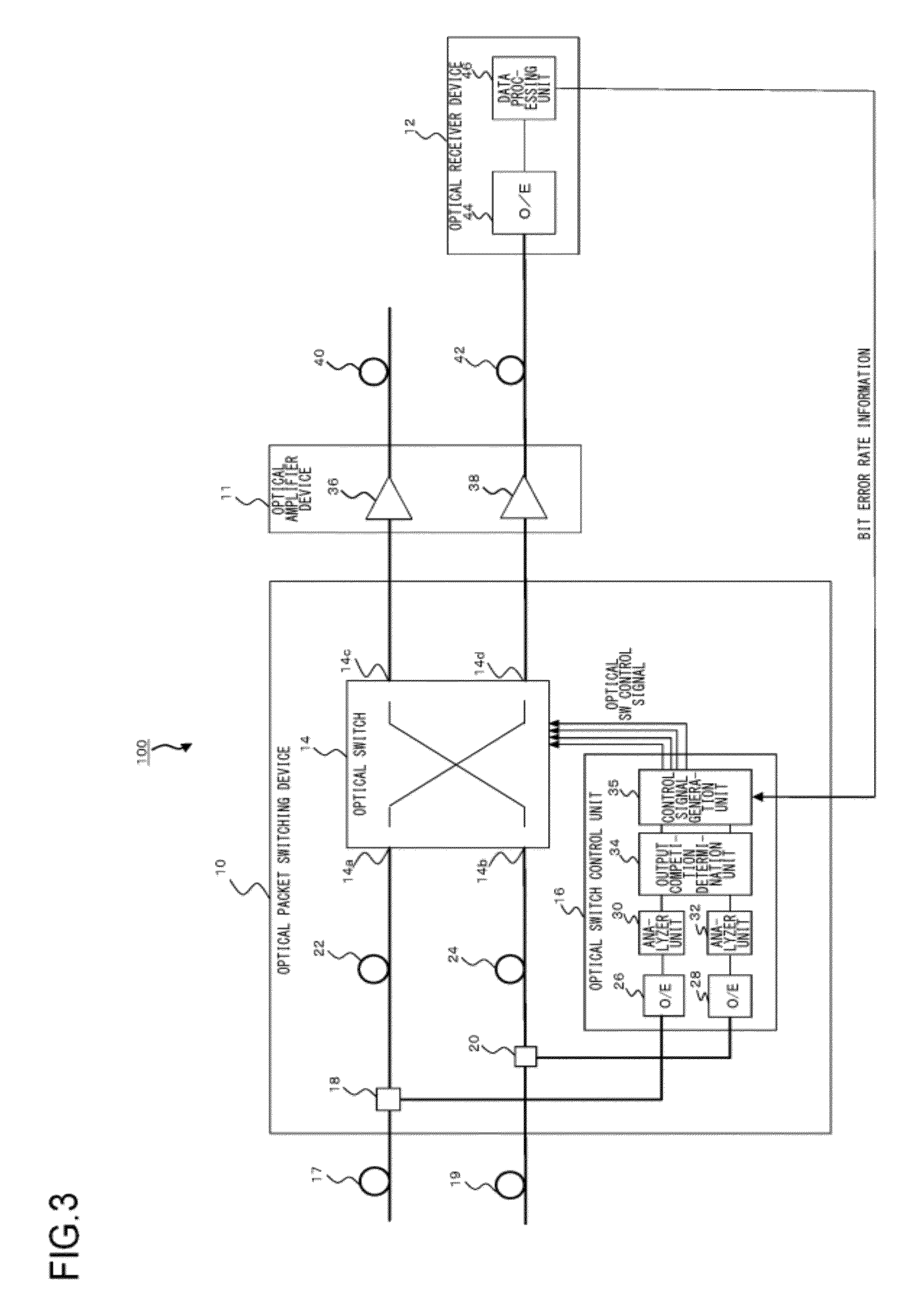 Optical packet switching system