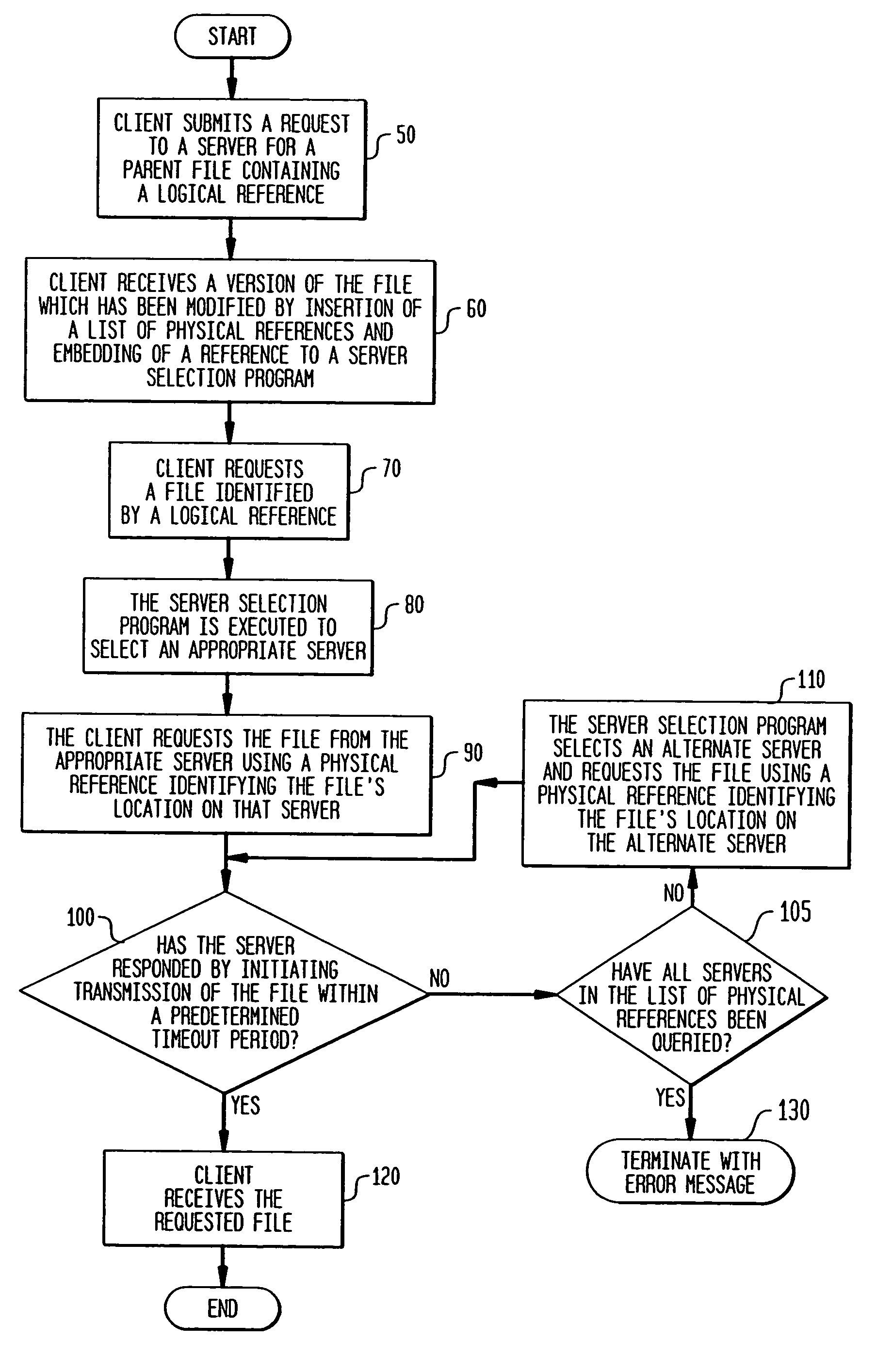 Method and apparatus for retrieving a network file using a logical reference