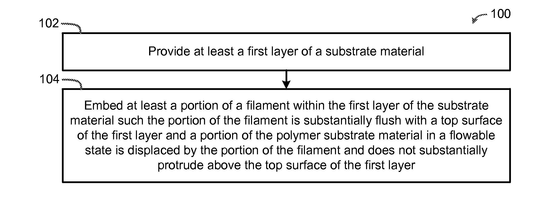 Methods and Systems For Connecting Inter-Layer Conductors and Components in 3D Structures, Structural Components, and Structural Electronic, Electromagnetic and Electromechanical Components/Devices