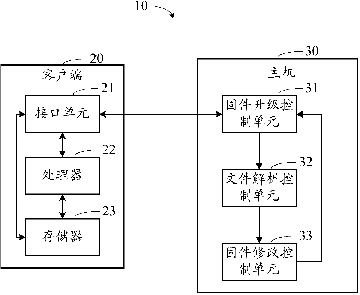 System, device and method for upgrading Android system firmware