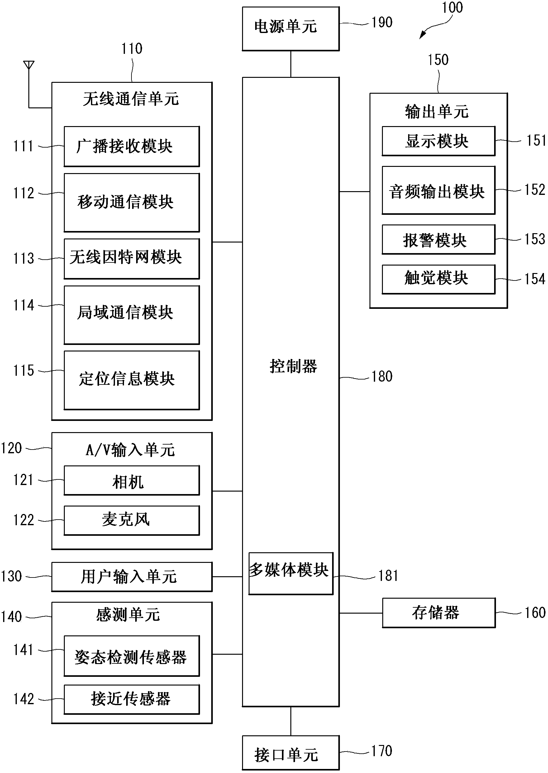 Mobile terminal and control method thereof