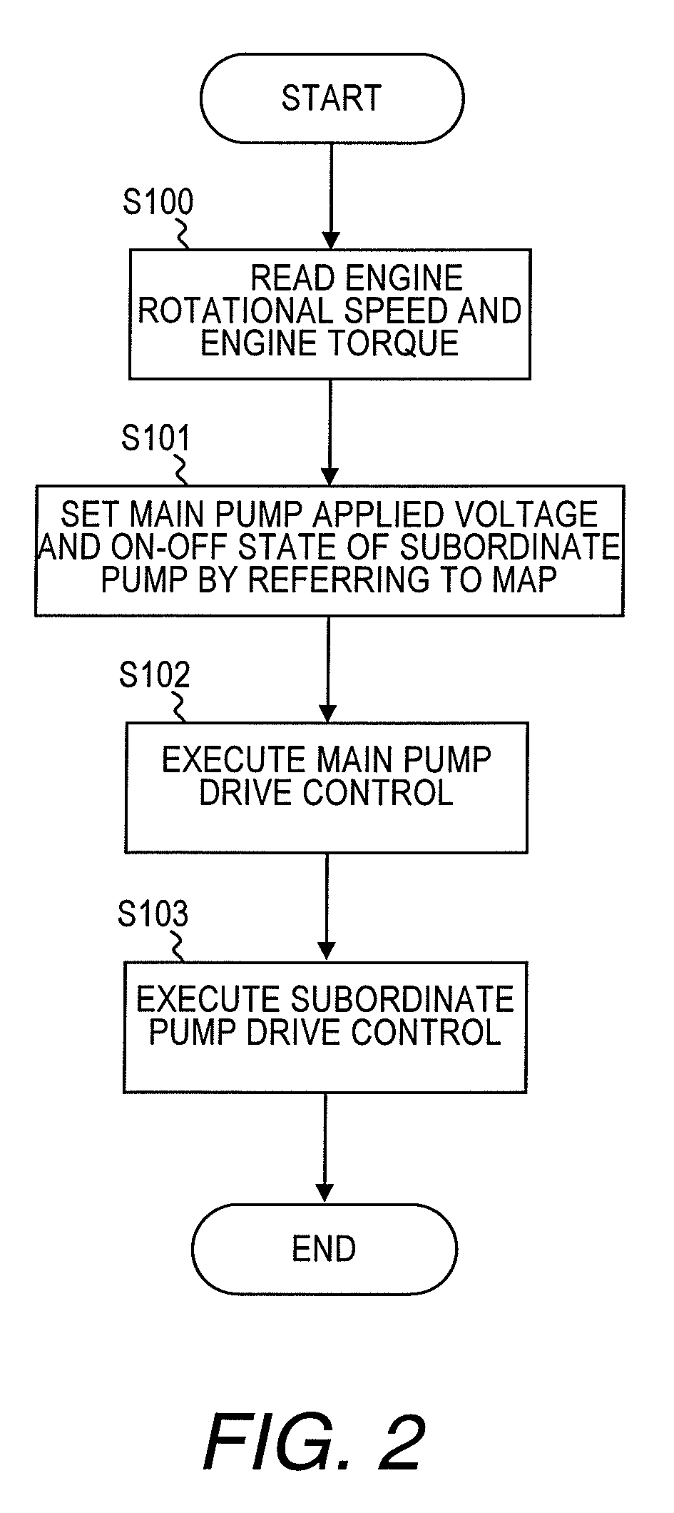 Engine fuel pump control apparatus