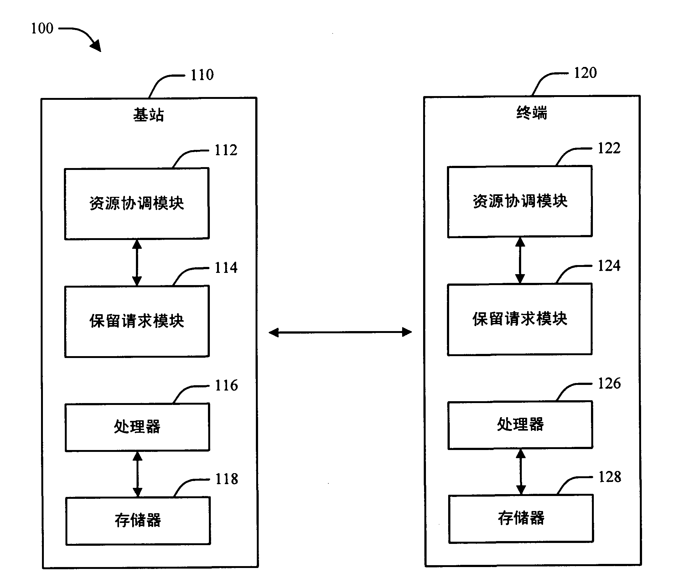 System and method to enable resource partitioning in wireless networks