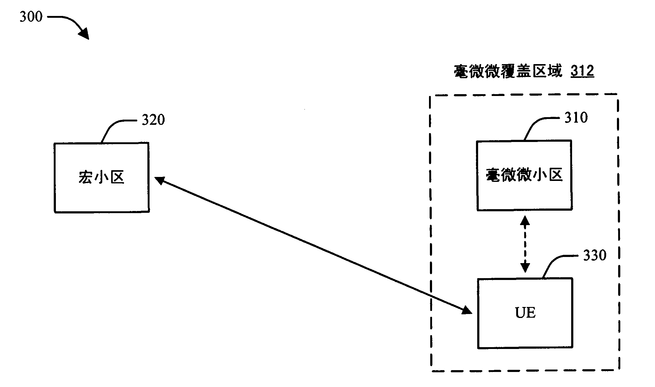 System and method to enable resource partitioning in wireless networks