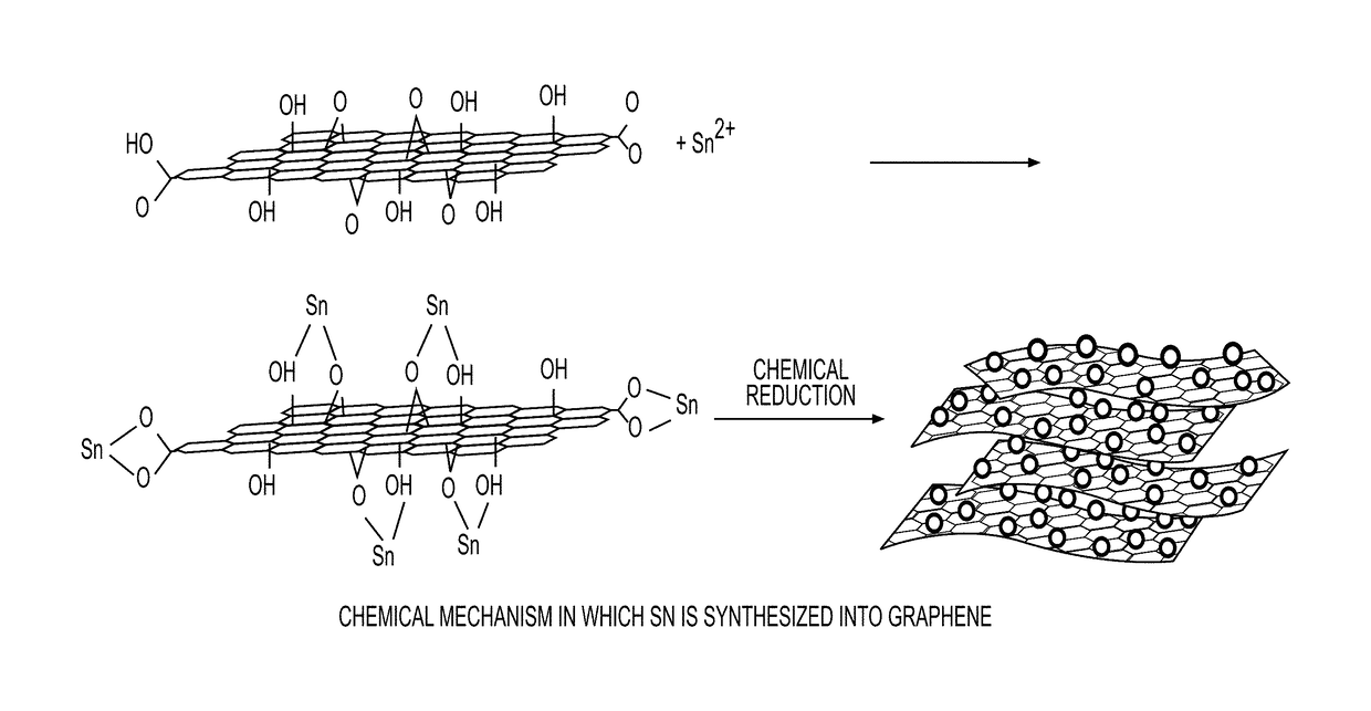 Graphene-nano particle composite having nano particles crystallized therein at a high density