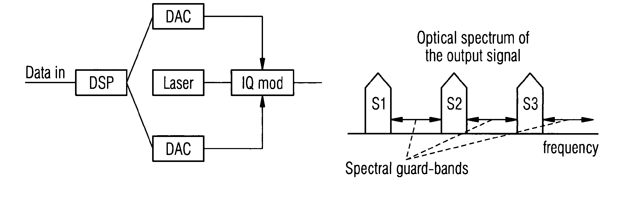 Optical line terminal transmitting device for next generation optical access networks