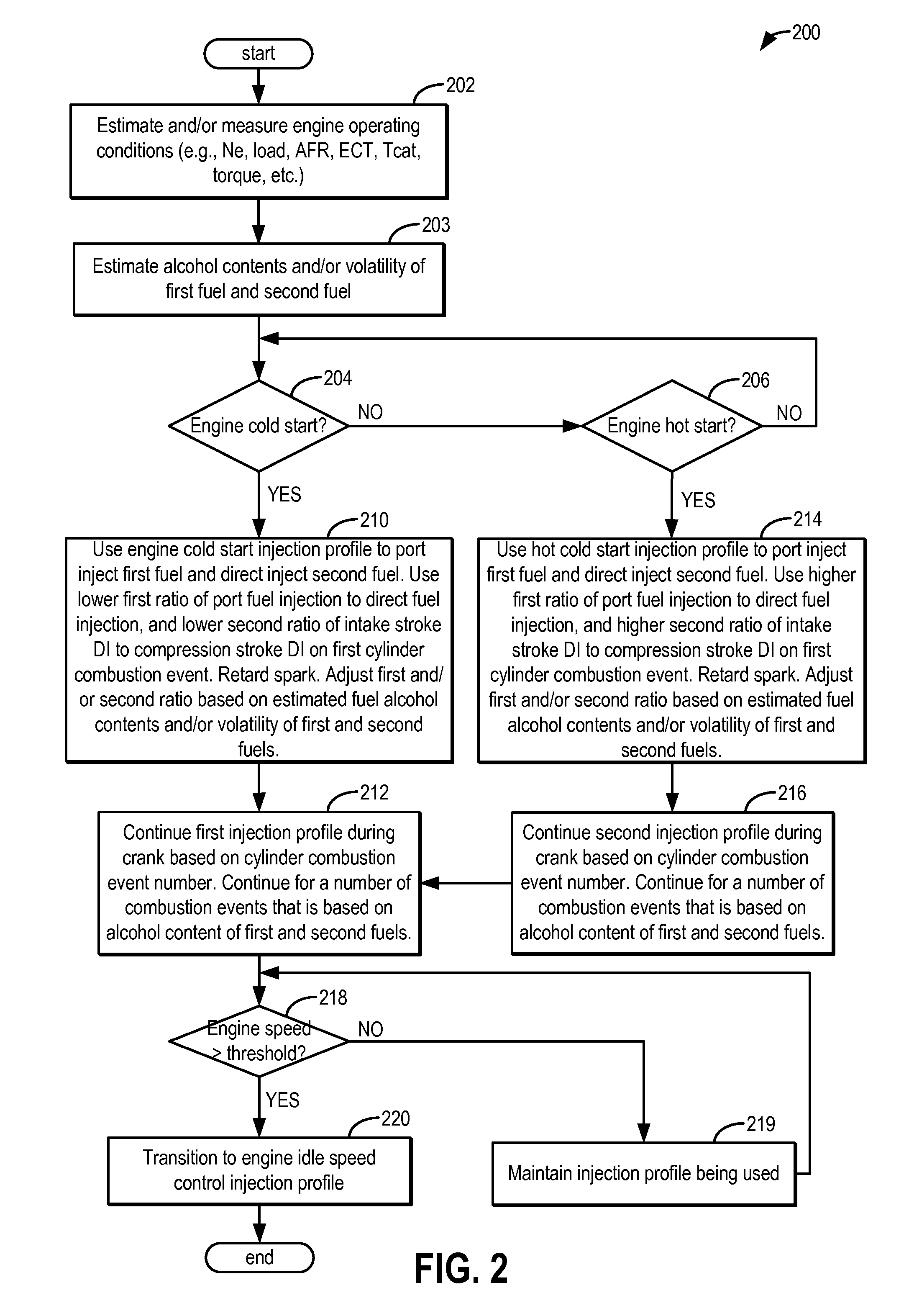 Method and system for engine control