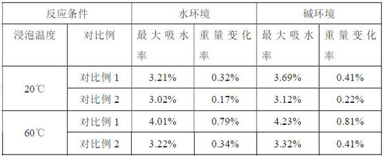 A kind of polyurethane resin composite material for civil engineering and its pultrusion molding process