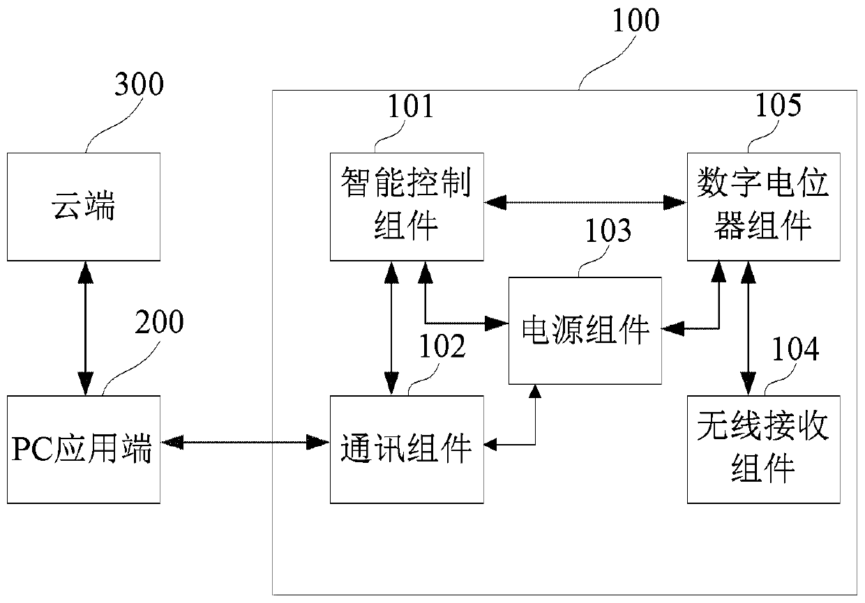 Wireless charging equipment receiver and wireless charging equipment detection system