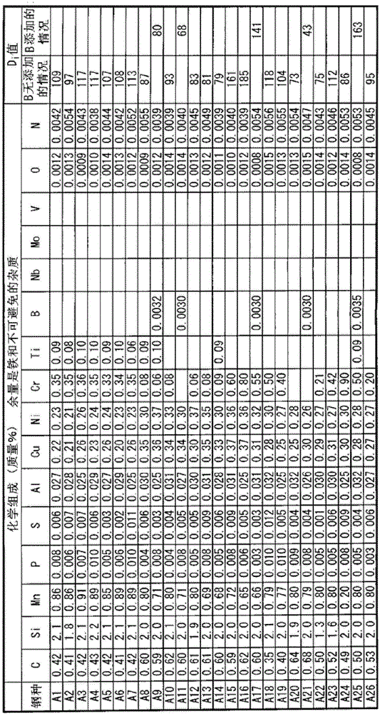 Rolled steel material for high-strength spring and wire for high-strength spring using same