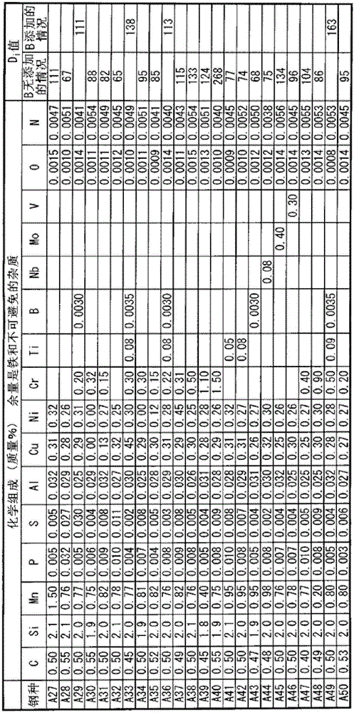 Rolled steel material for high-strength spring and wire for high-strength spring using same