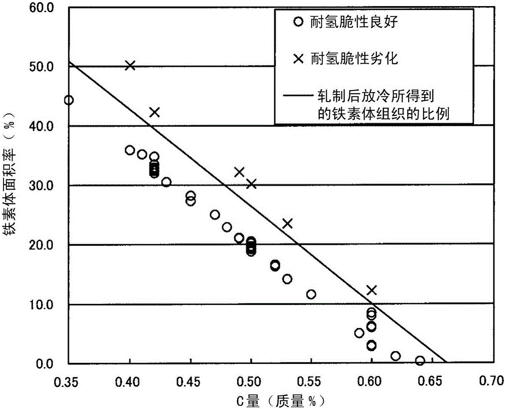 Rolled steel material for high-strength spring and wire for high-strength spring using same