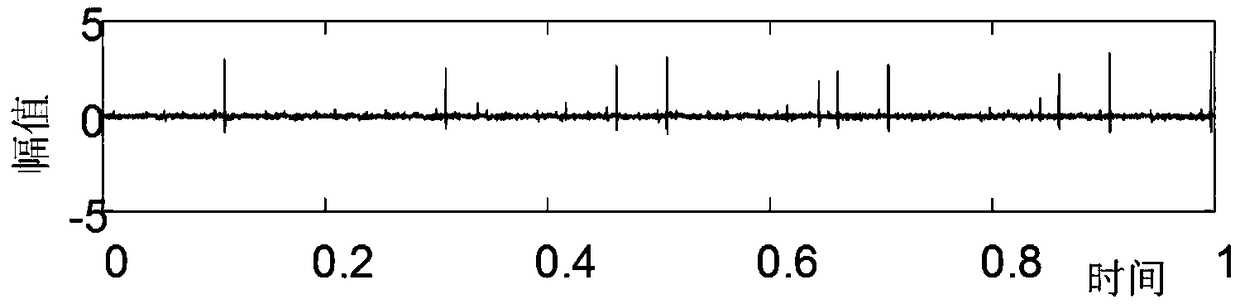 Rolling bearing fault diagnosis method based on conditional empirical wavelet transformation