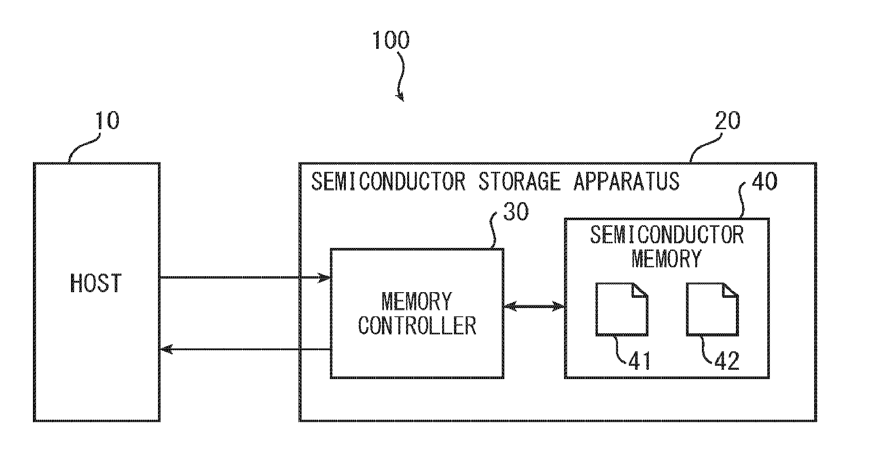 Memory controller