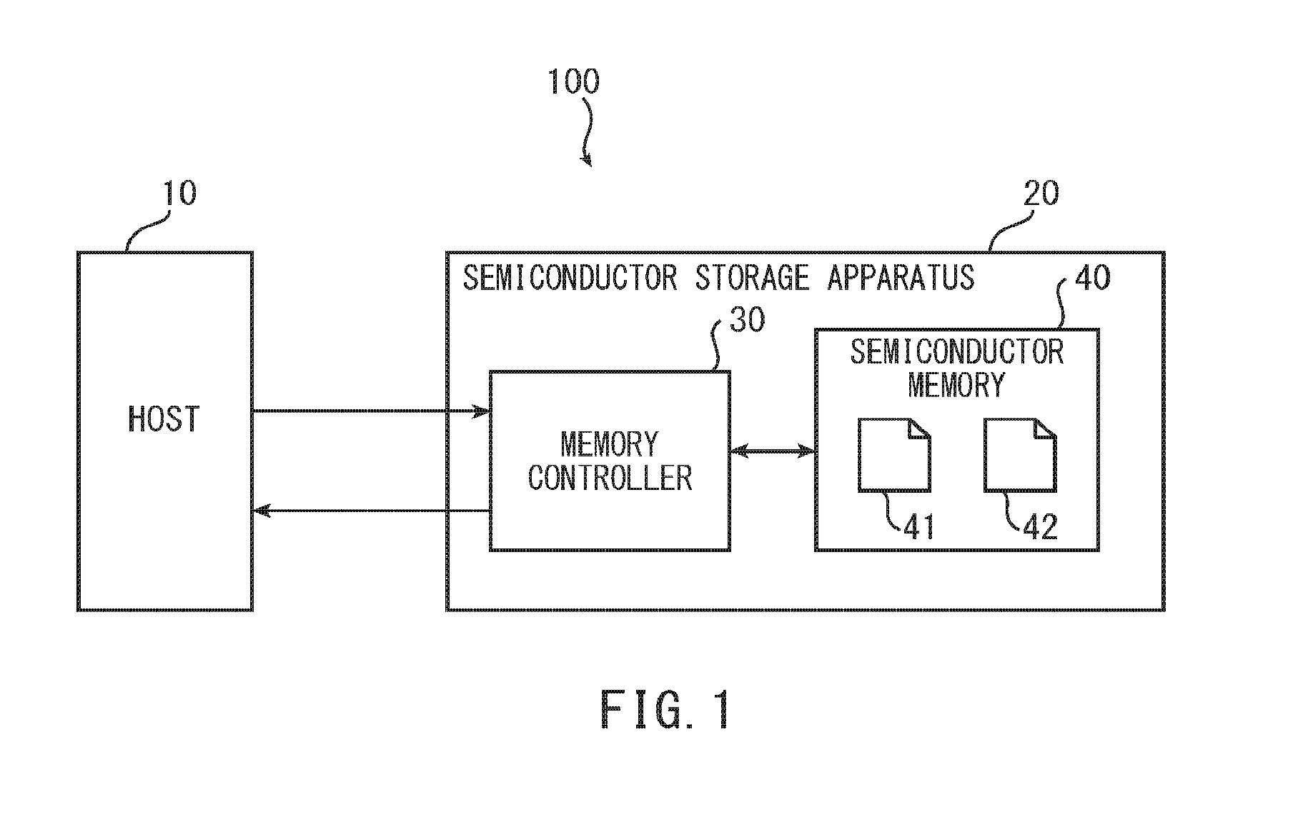 Memory controller