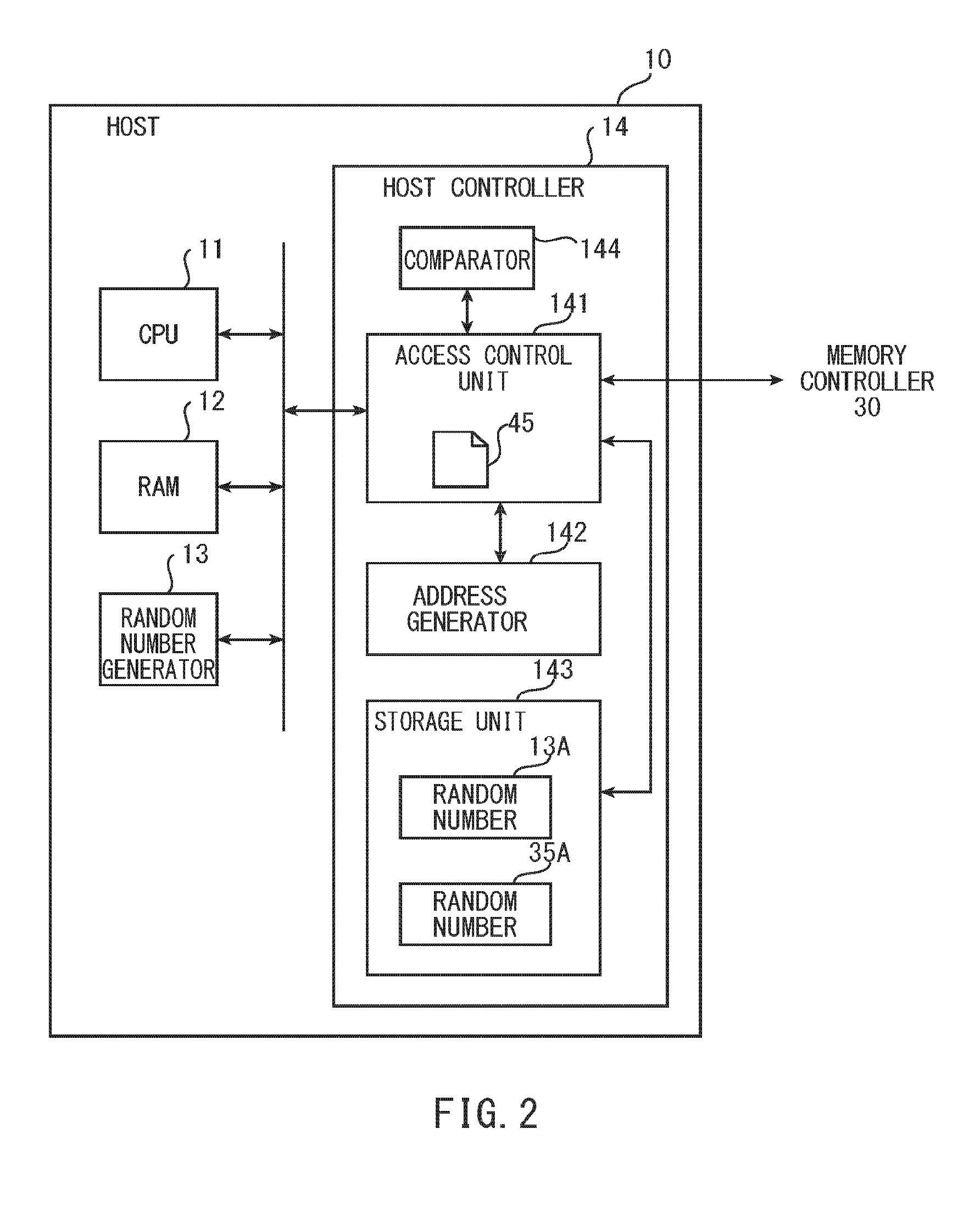 Memory controller