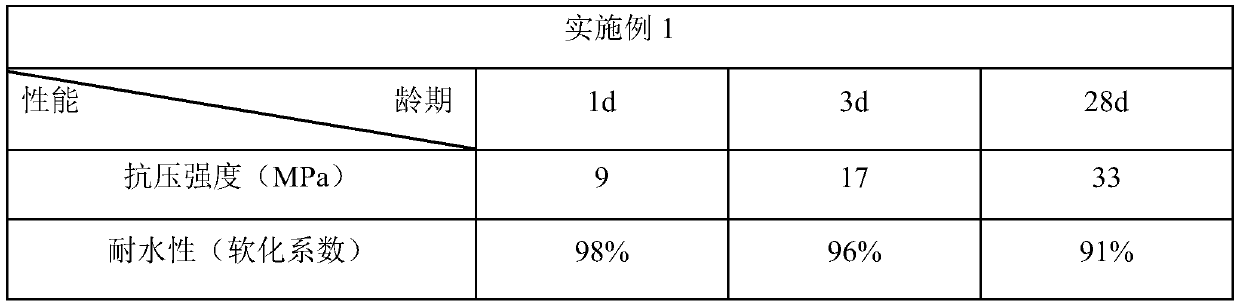 Modified paste filler based on magnesium oxychloride gelling system and preparation method