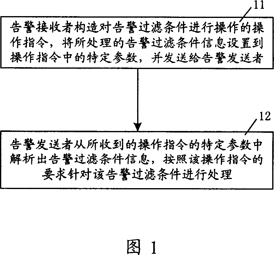 Processing method for alarm filtering condition in the alarming system