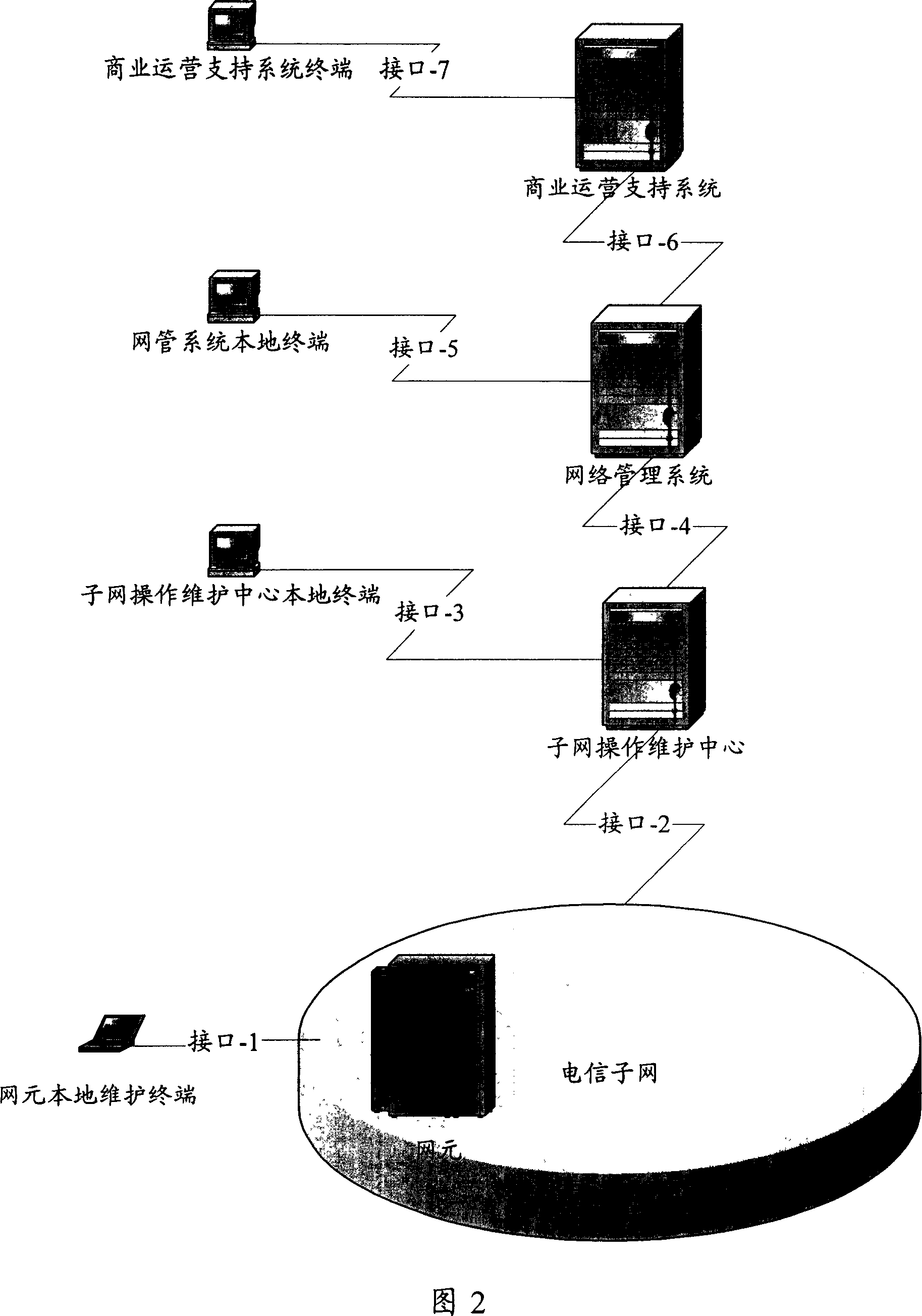 Processing method for alarm filtering condition in the alarming system