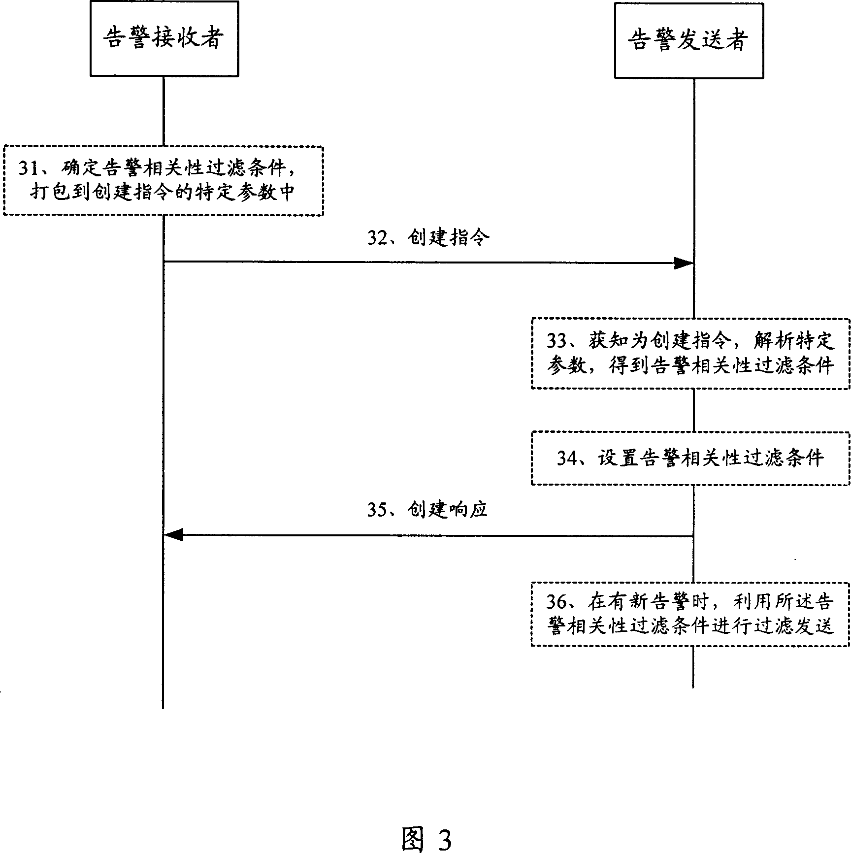 Processing method for alarm filtering condition in the alarming system