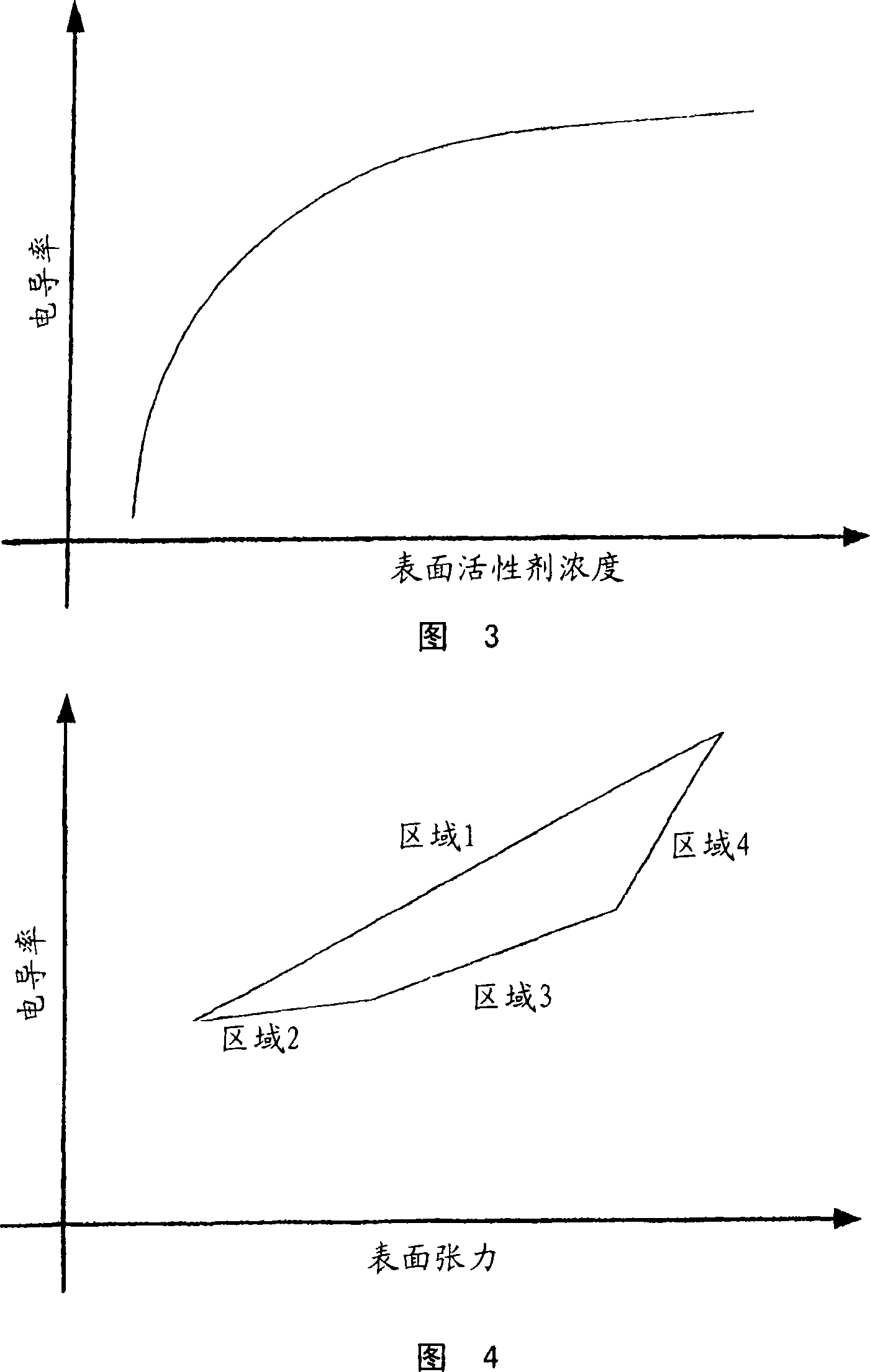 Method for controlling a washing machine