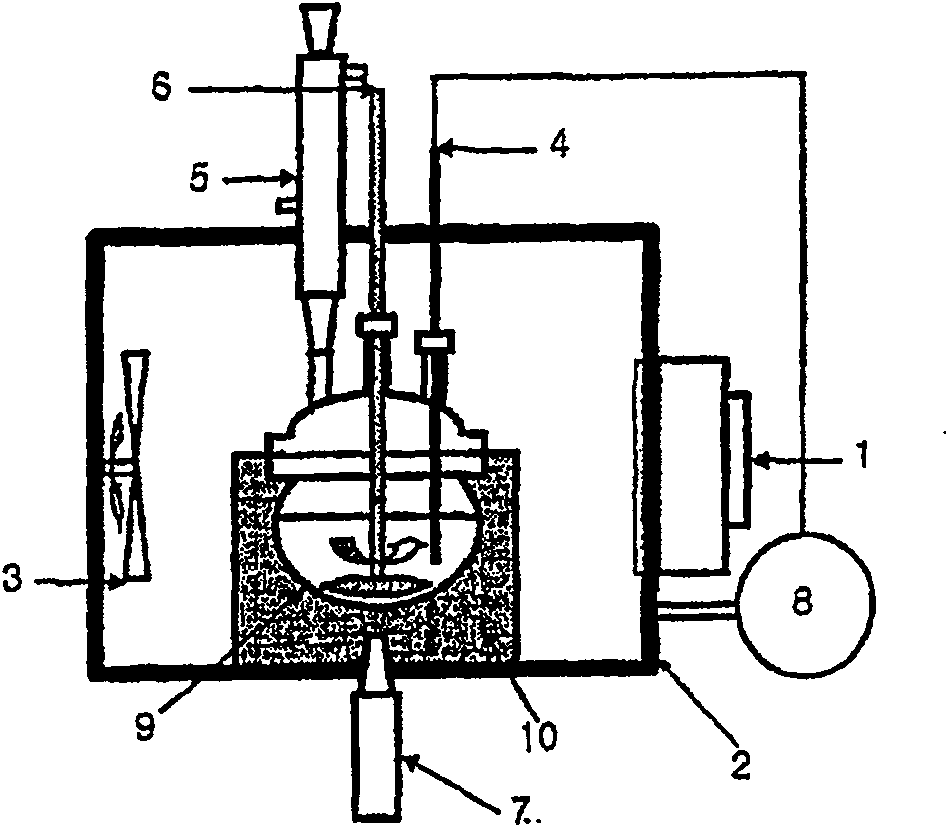 Process and apparatus for preparing metal or nonmetal phthalocyanine
