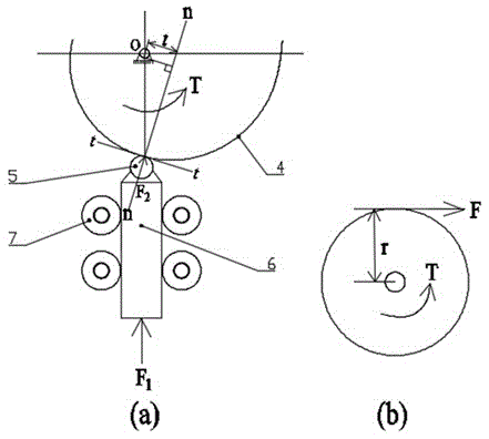 Cam constant force mechanism