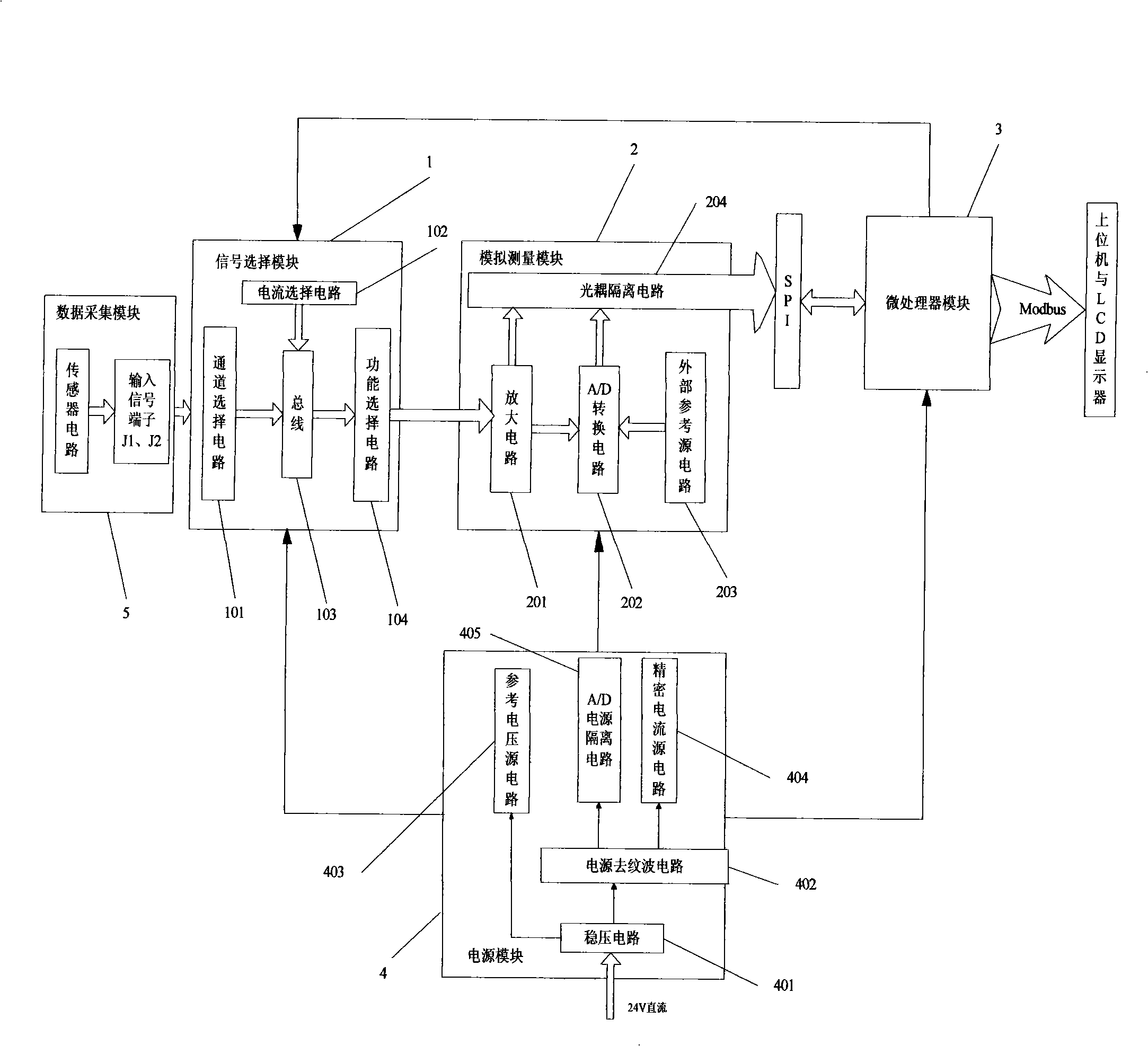 Multi-channel and high-accuracy data acquisition unit