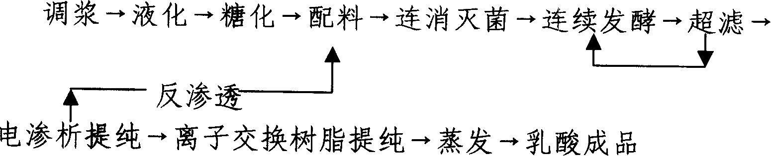 Method for producing lacitc acid by non-calcium autocycle continuous fermentation salt fermentation