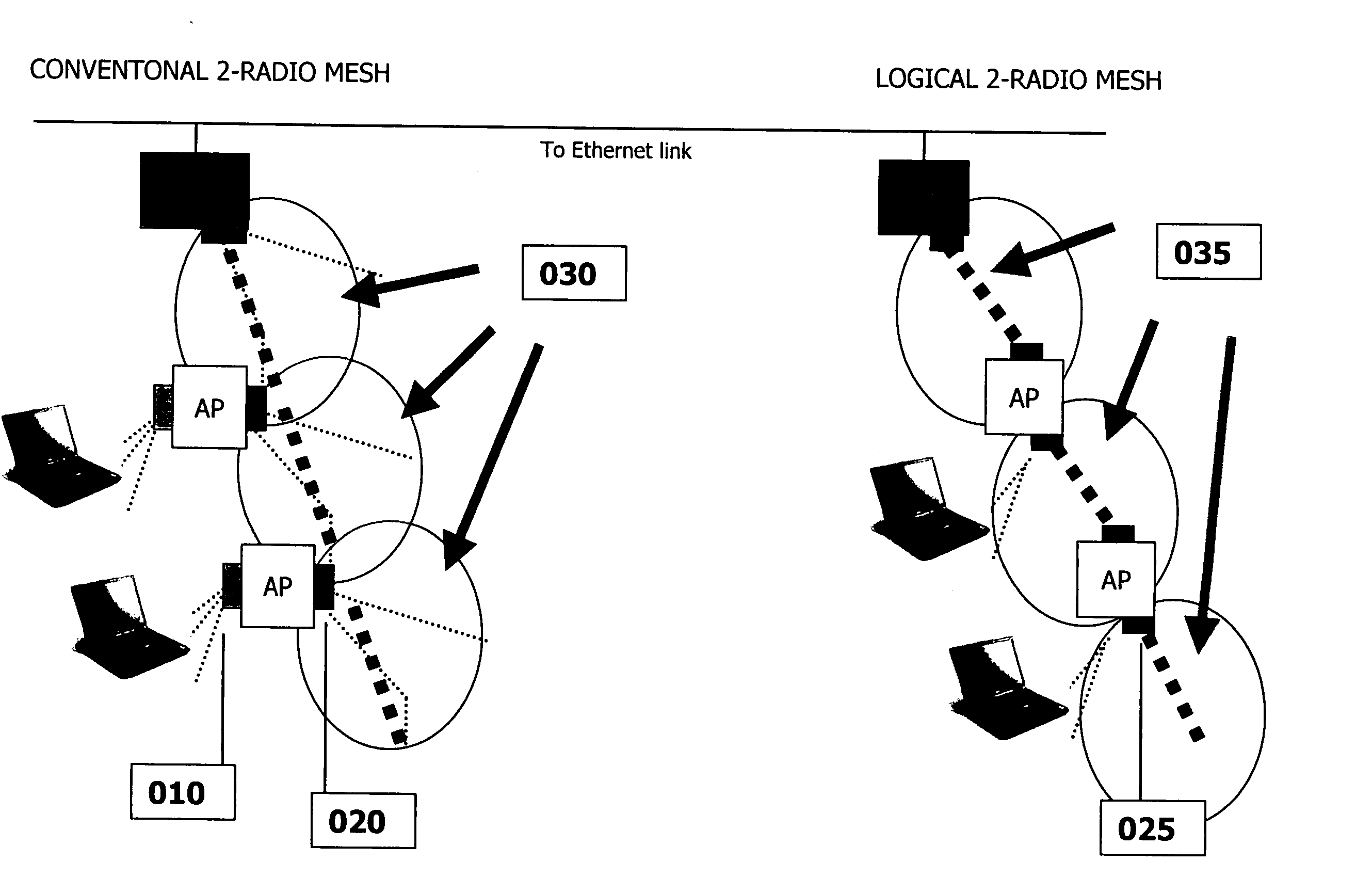 Multiple-radio mission critical wireless mesh networks