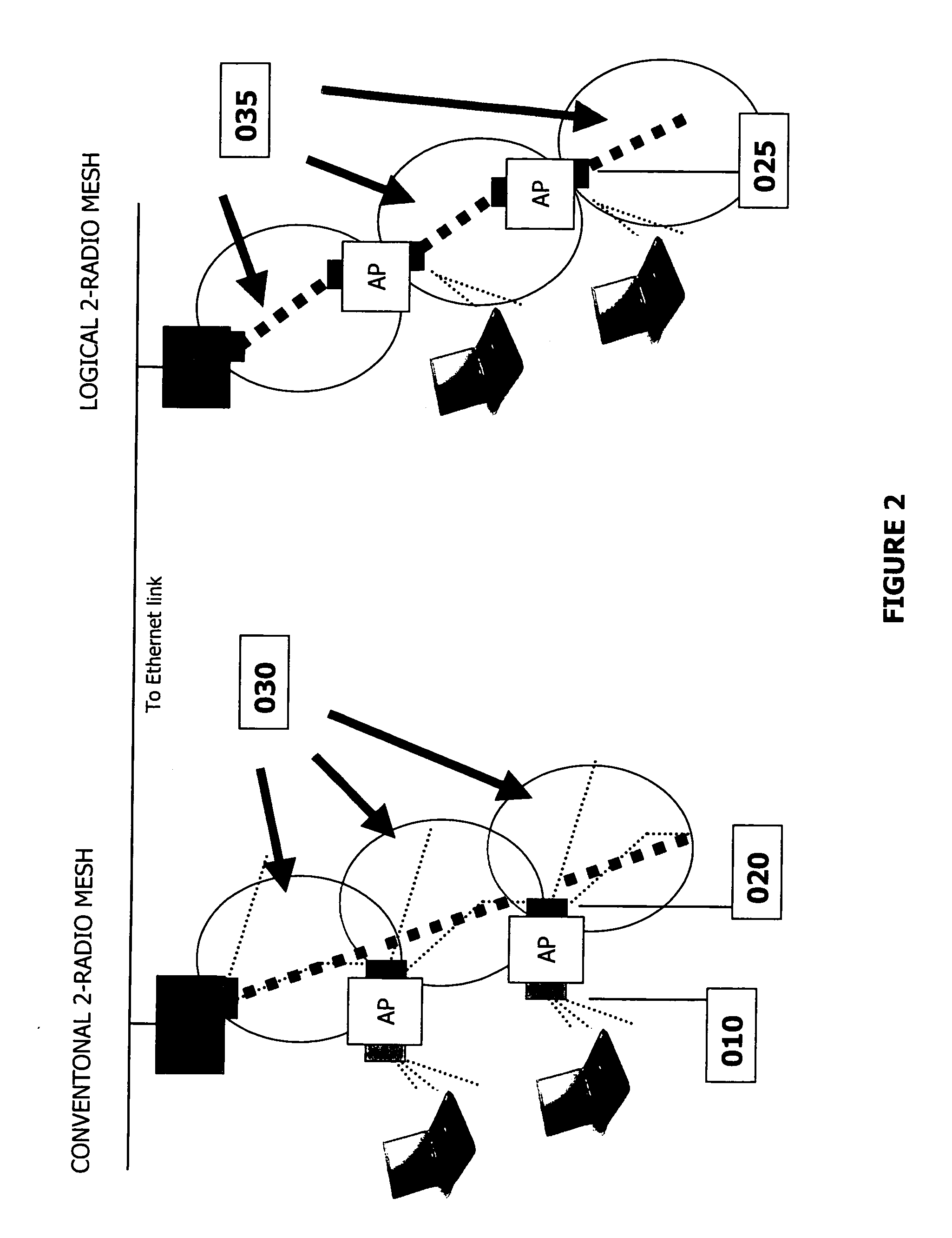 Multiple-radio mission critical wireless mesh networks