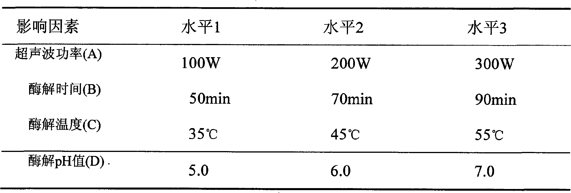 Process combination for extracting polysaccharide in golden mushroom mycelium cells and determination method thereof