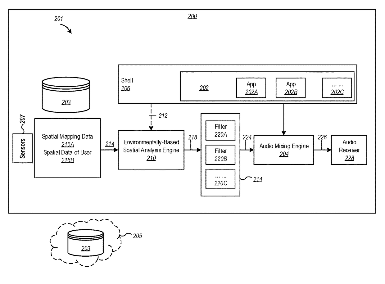 System for localizing channel-based audio from non-spatial-aware applications into 3D mixed or virtual reality space