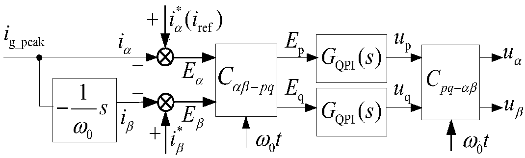 A method for weakly damped resonance suppression and fast power regulation of LCL inverters