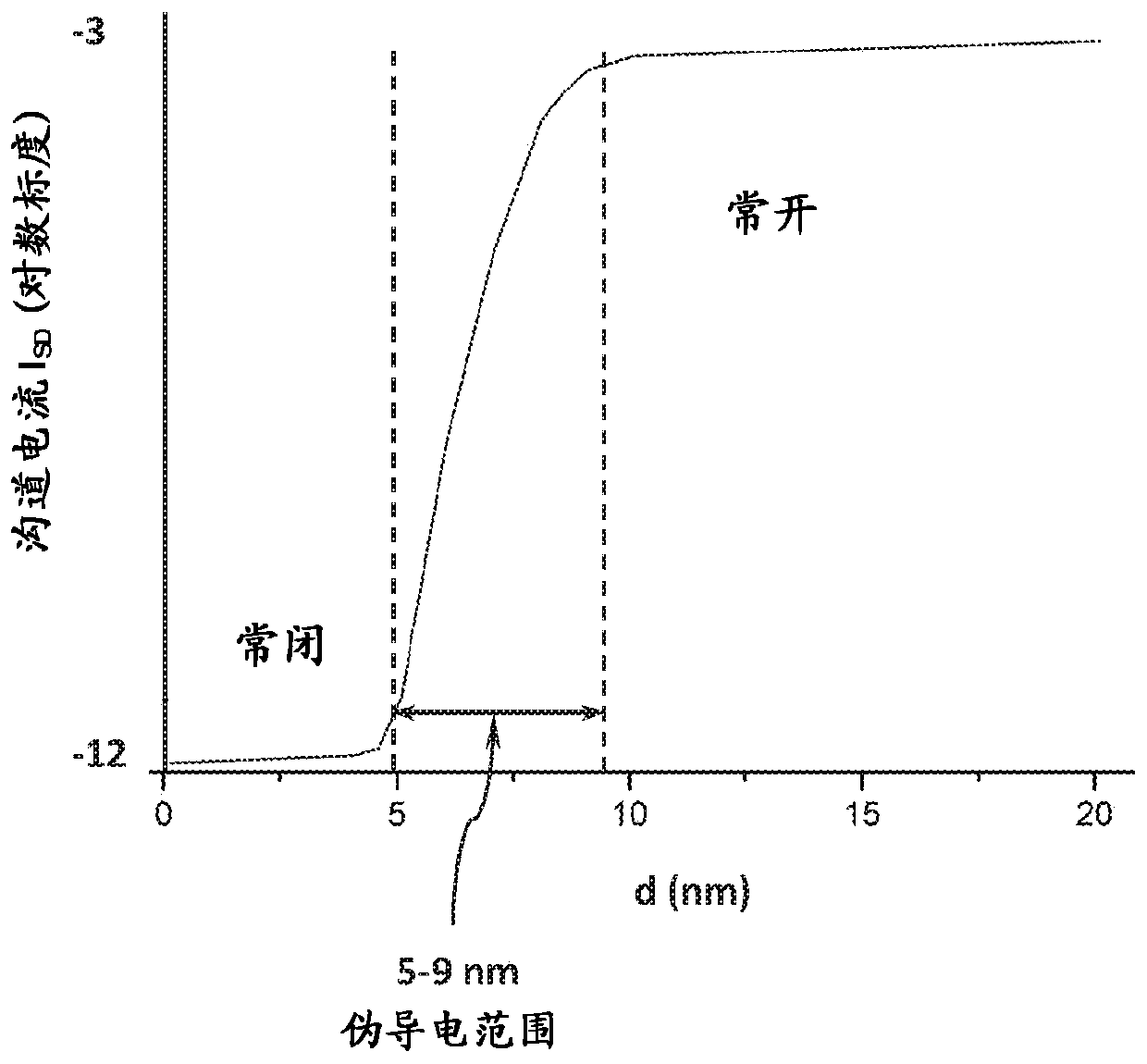 Surface acoustic wave RFID sensor for chemical detection and (BIO)molecular diagnostics