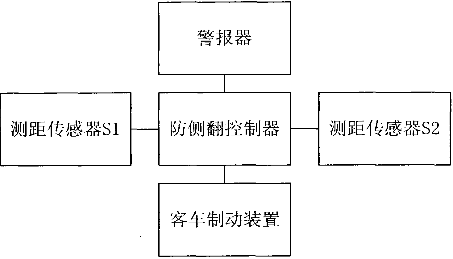 Passenger vehicle, and system and method for anti-rollover control for passenger vehicle