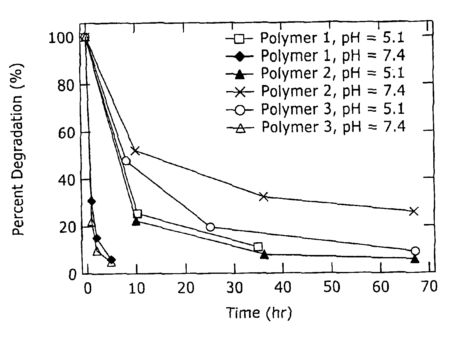 Biodegradable poly(β-amino esters) and uses thereof