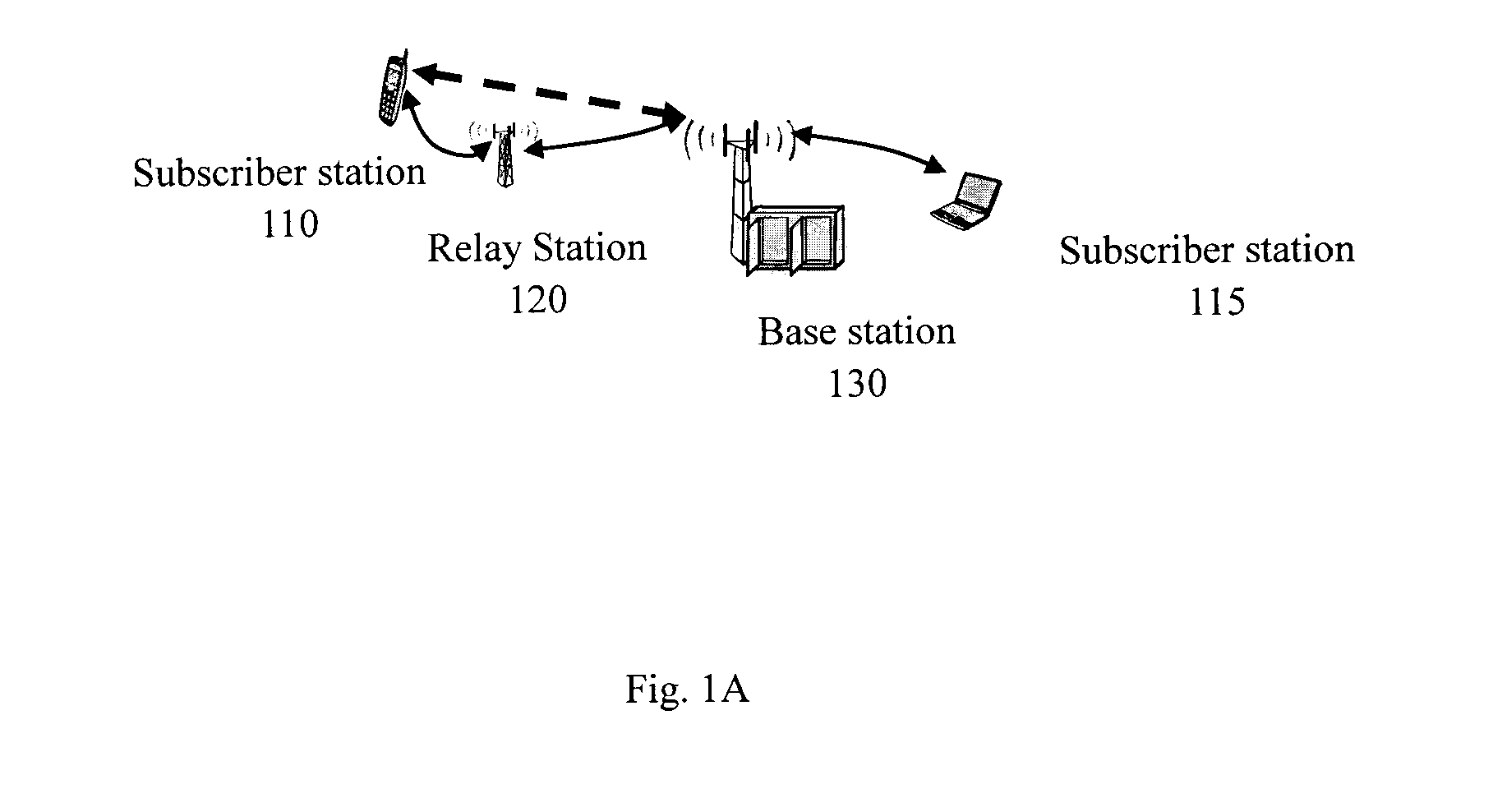 Wireless access control method, relay station and base station