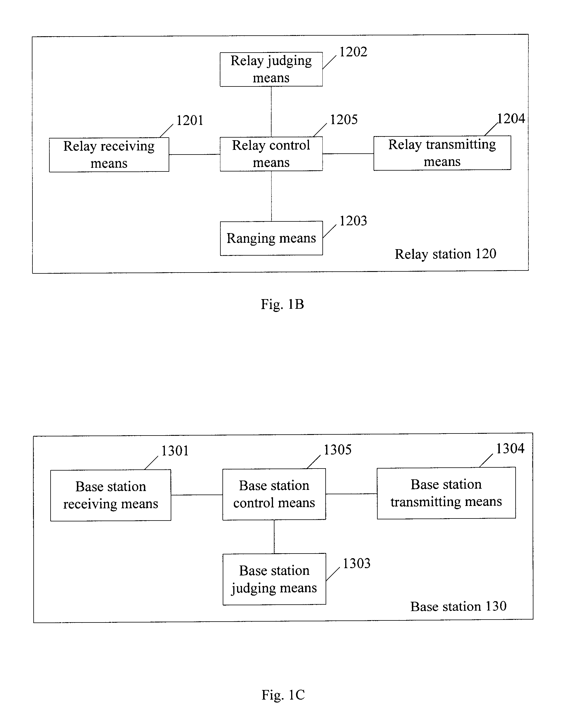 Wireless access control method, relay station and base station