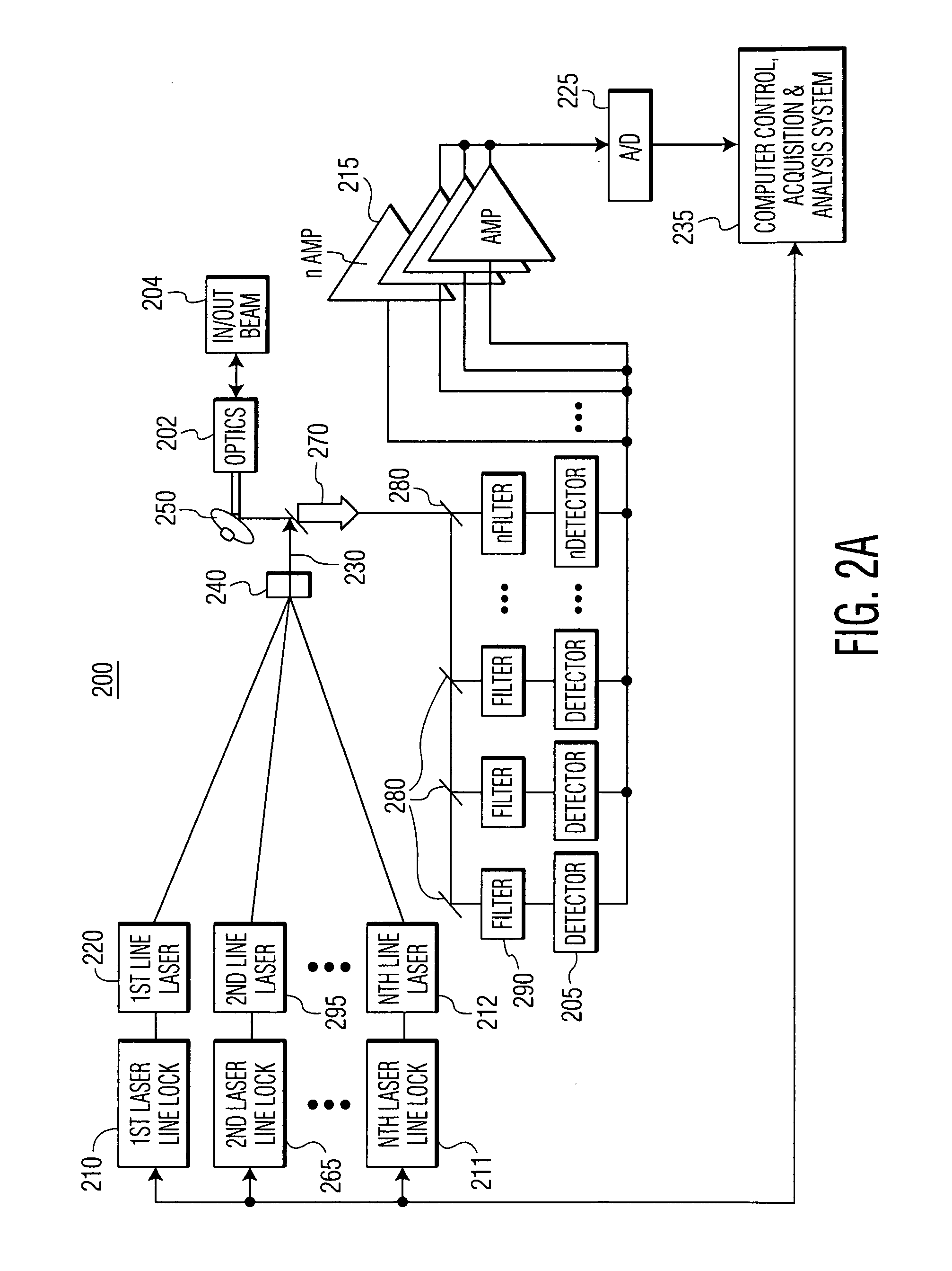 Multi-line tunable laser system