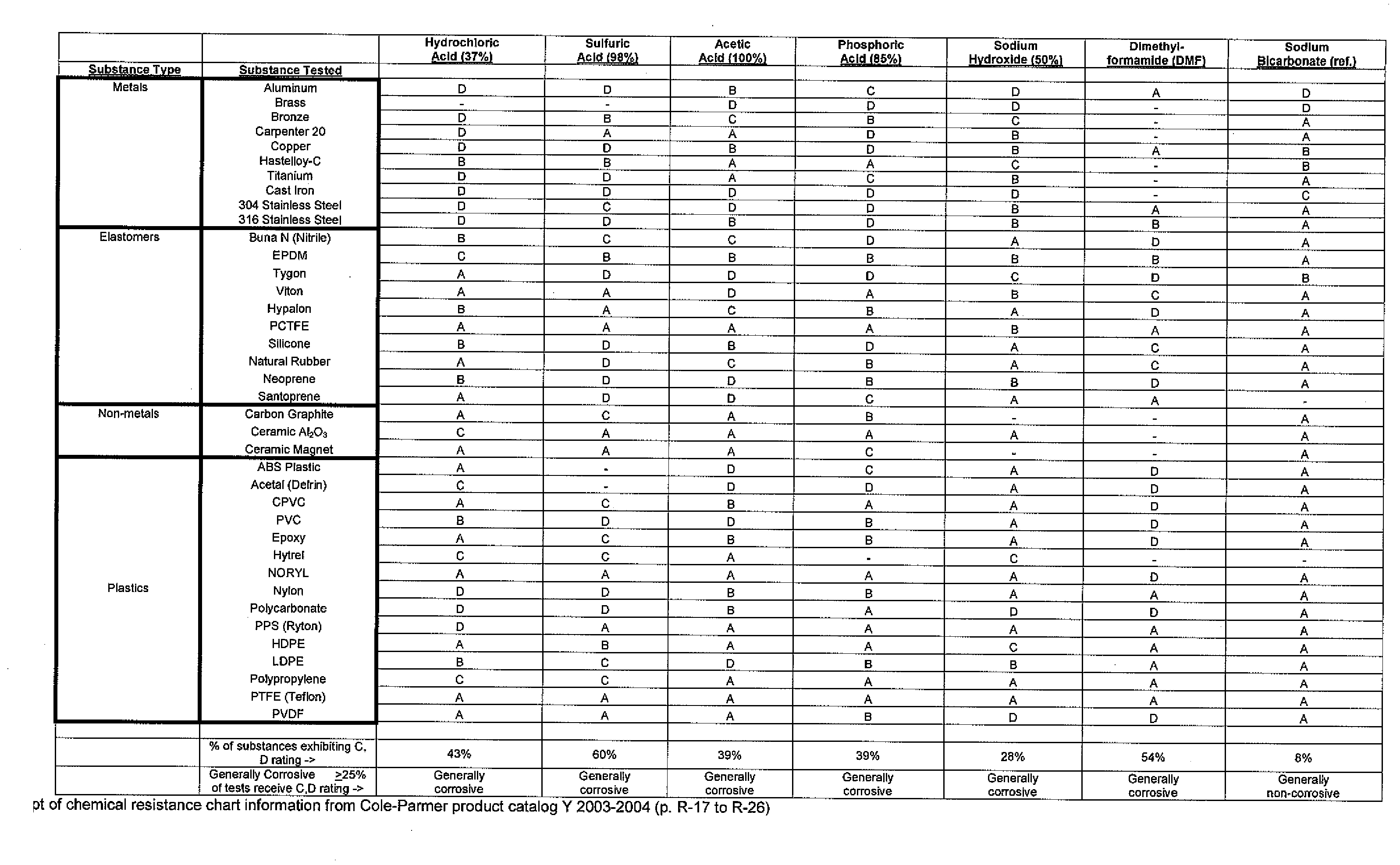 Method of tracing corrosive materials