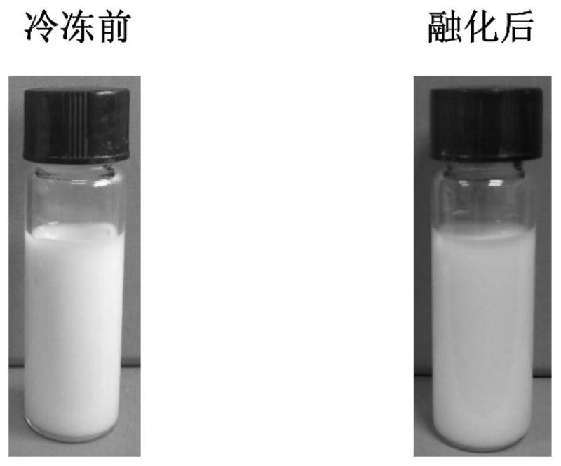 A kind of xanthan gum/sodium alginate composite oil-in-water emulsion rich in functional factors and its preparation method