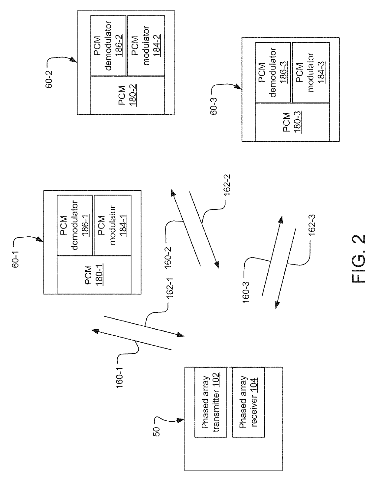 Optical communications system phase-controlled transmitter and phase-conjugate mirror receiver