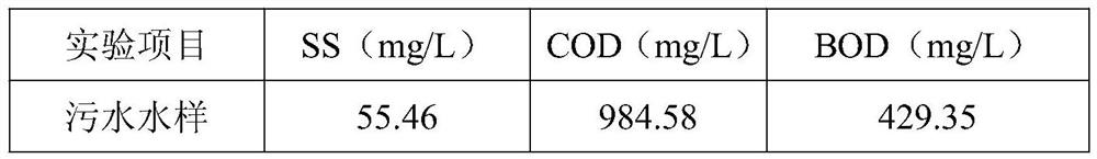 A novel water pollution remediation agent and preparation method thereof