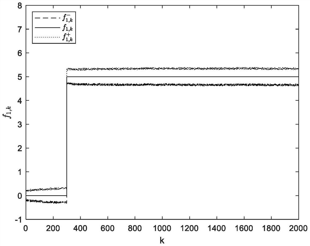 Power battery management system fault diagnosis method based on uncertain noise filtering