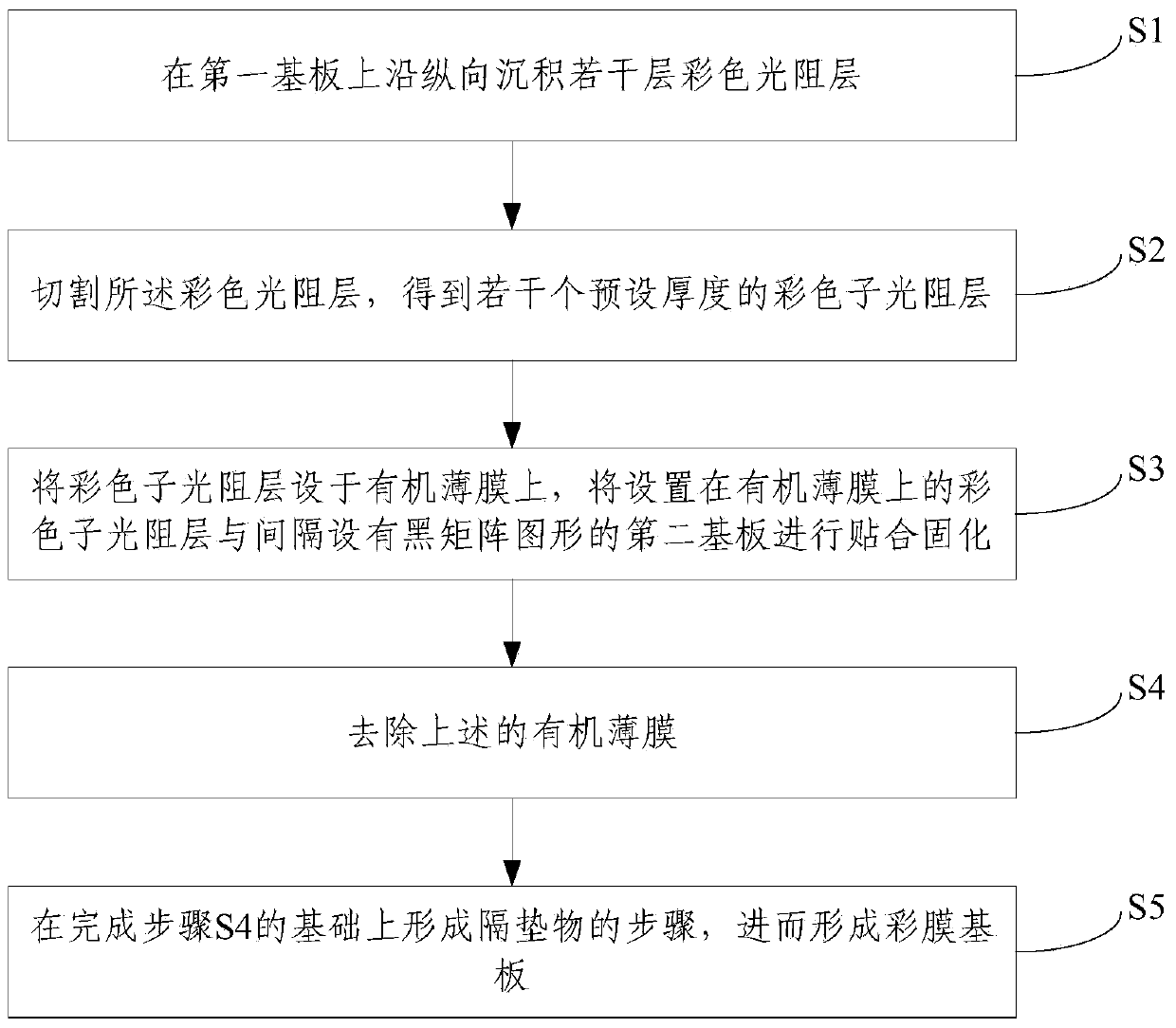 Display device and color film substrate and manufacturing method thereof