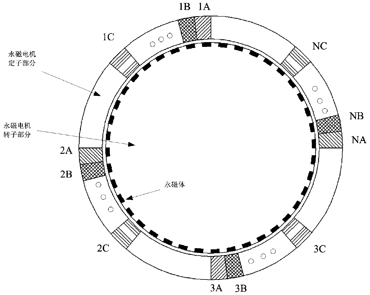 Asymmetric design structure for five pair poles of minimum unit of multi-unit permanent magnet motor