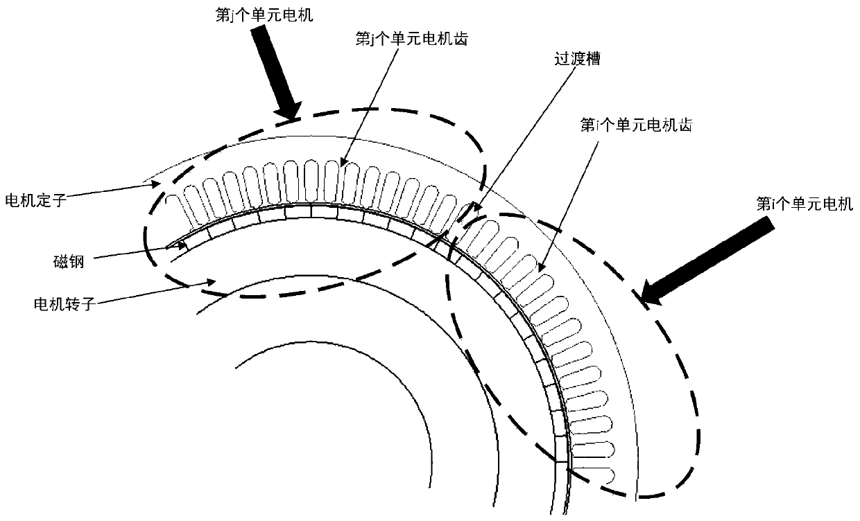 Asymmetric design structure for five pair poles of minimum unit of multi-unit permanent magnet motor