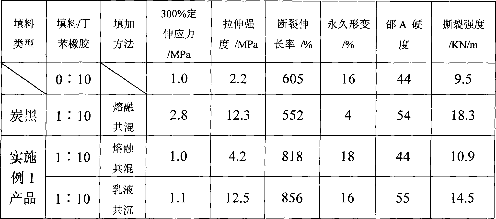 Core-shell type emulsion particle emulsion for enhancing rubber and preparation method thereof