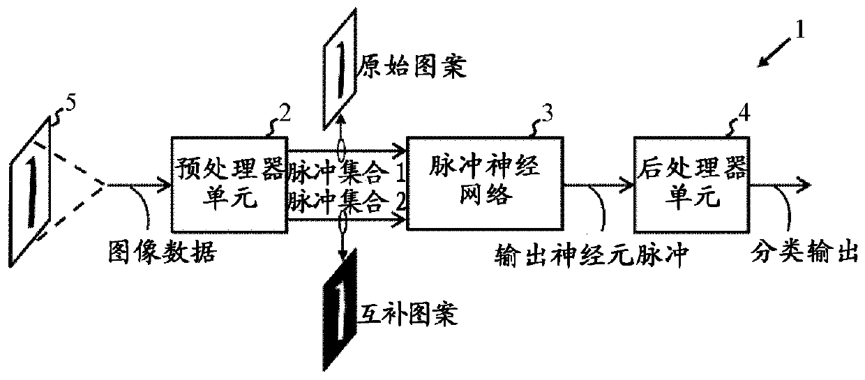 Neuromorphic processing apparatus